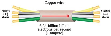 Using Measurements to Clear up the Cable Controversy