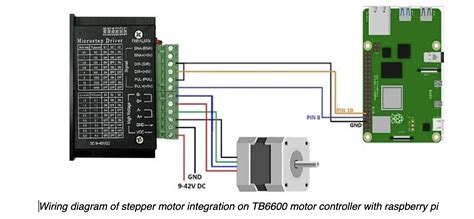 Using Nema 17/23 Motor with Tb6600 driver Raspberry Pi Forums. 
