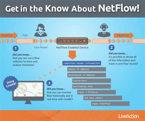 Using Netflow & Open Source Tools for Network Behavioral Analysis