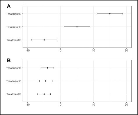 Using Normalized Entropy to Measure Uncertainty of Rankings …