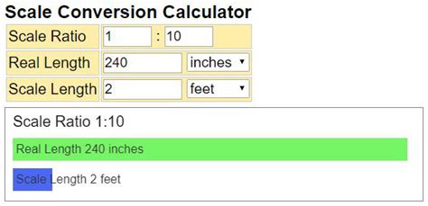 provided scales demonstration