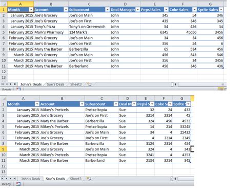 Using Pivot Table to Consolidate multiple rows of data