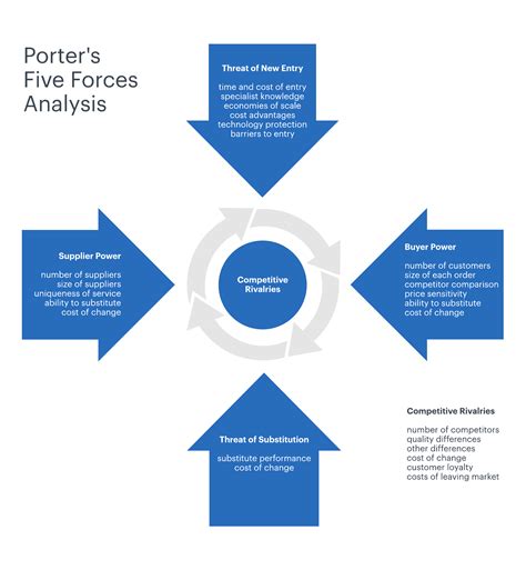 Using Porter