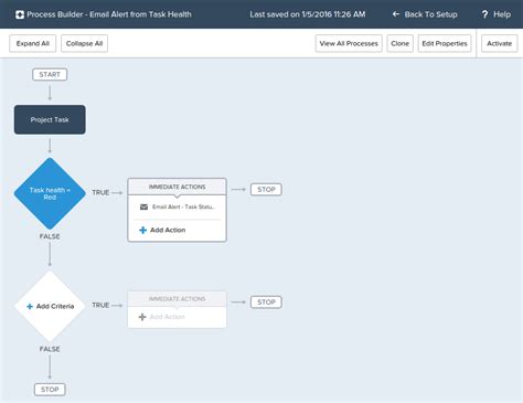 Using Process Builder to Alert Project Managers of Task Health Changes