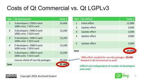 Using Qt Under Lgplv3