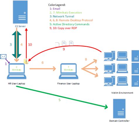 Using Schema Baselines