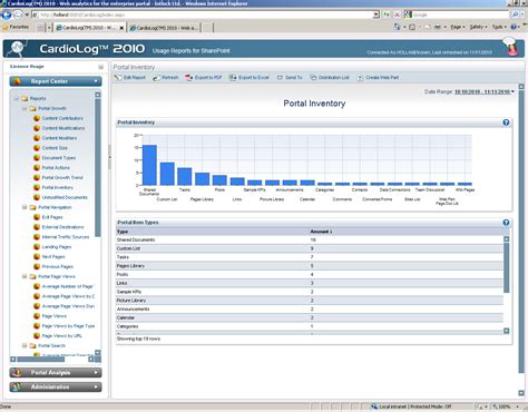 Using Sharepoint To Track Inventory 6+ Inventory Tracking Samples