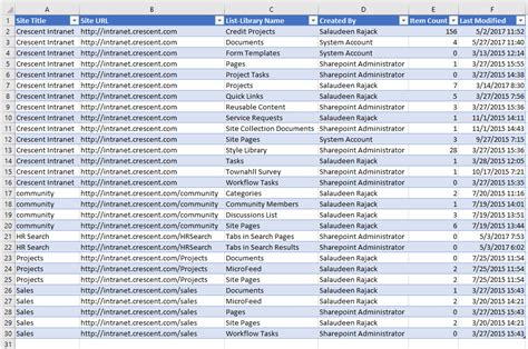Using Sharepoint To Track Inventory Spreadsheet to SharePoint