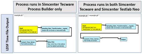 Using Simcenter Tecware processes in Simcenter Testlab Neo