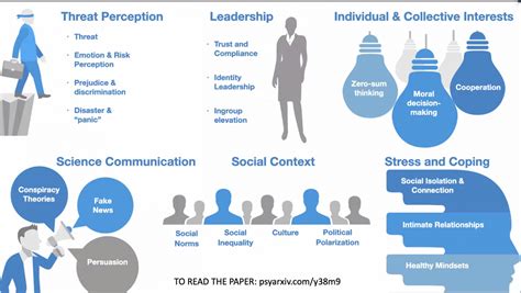 Using Social And Behavioural Science To Support Covid 19 Pandemic Response Nature Human Behaviour