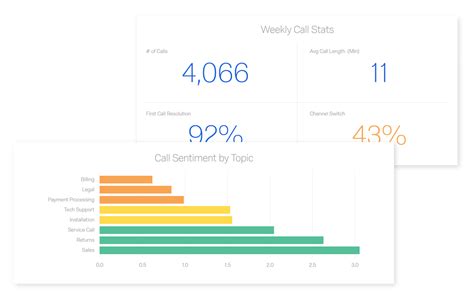 Using Stats iQ to Analyze Data - Qualtrics