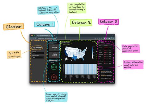 Using Streamlit to build an interactive dashboard for data analysis on