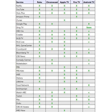 Using TV Network Apps