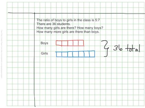 Using Tape Diagrams to Solve Ratio Problems 6th Grade math YouTube