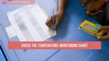 Using Temperature Data to Solve ColdChain Equipment Problems