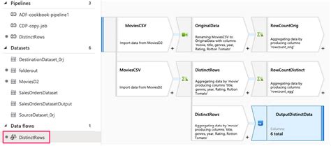Using Templates To Create Adf Pipelines Azure Data Factory Cookbook