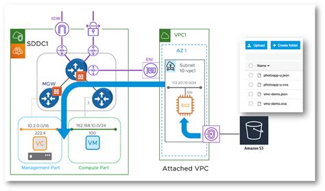 Using Terraform to provision vSphere Templates with GOVC and AWS S3