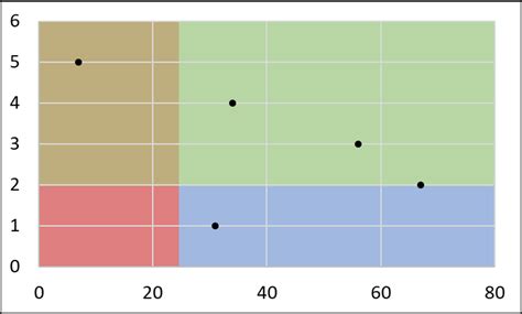 Using VBA Excel to create Scatter Plot - Stack Overflow