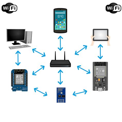 Using WiFi with the ESP8266 and ESP32 - Wolles Elektronikkiste