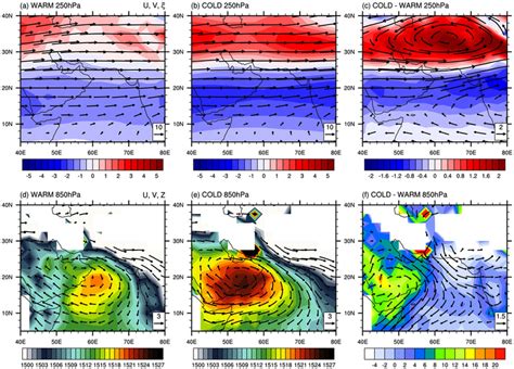 Using Wind Convergence for Soaring