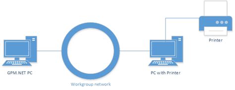 Using Workgroups in Computer Networking