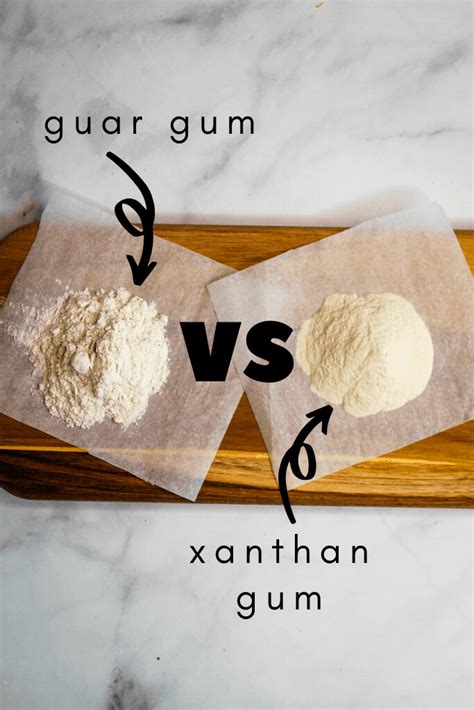 Using Xanthan Gum and Guar Gum in Gluten-Free …