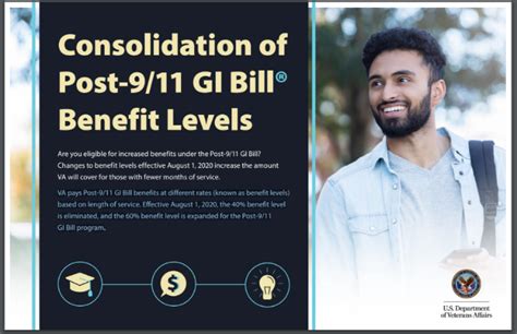 Using Your Post 9/11 GI Bill Benefits during Summer …