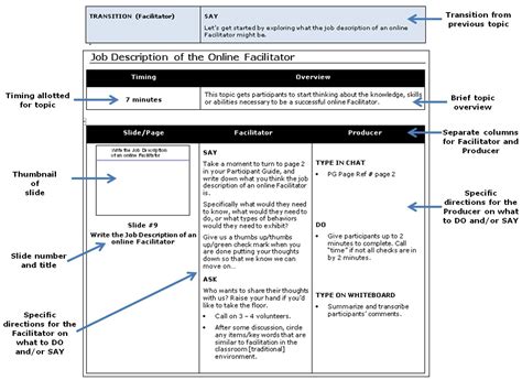Using a Facilitator Guide to Manage the Virtual Training Session
