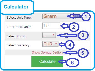 simplifies valuation concept