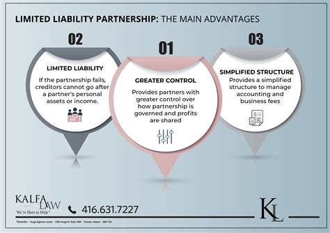 Using a Limited Liability Partnership as the Entity of Choice