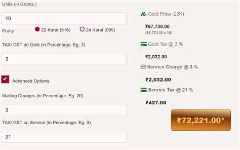 Using a Live Gold Price Calculator