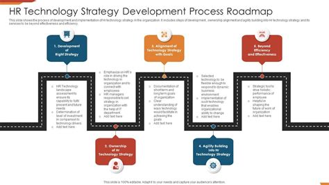 Using a Road Map for HR Technology - Society for Human …