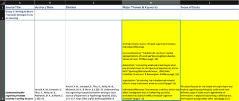 Using a Synthesis Matrix Writing & Research in the Disciplines