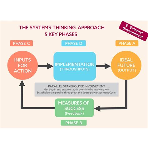 Using a Systems Thinking Approach to Figure Out Why a Ball …