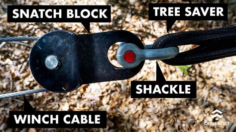 Tip: Multiple snatch blocks can be used in this configuration to increase the pulling power of the winch, especially if the stuck vehicle is heavier than the recovery vehicle. Without another vehicle: The key to using a snatch block to recover your vehicle without another vehicle present, is a recovery tree saver strap and d-ring shackles. Feed ...