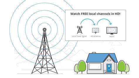 Using an Antenna to Access ABC: Over-the-Air Broadcasting