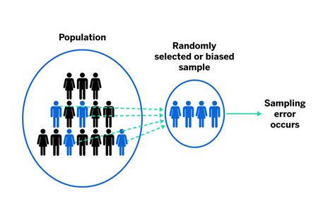 Using biased sampling data to model the distribution of invasive …