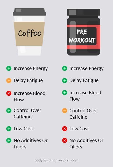 Using coffee as a pre-workout : r/Fitness - Reddit