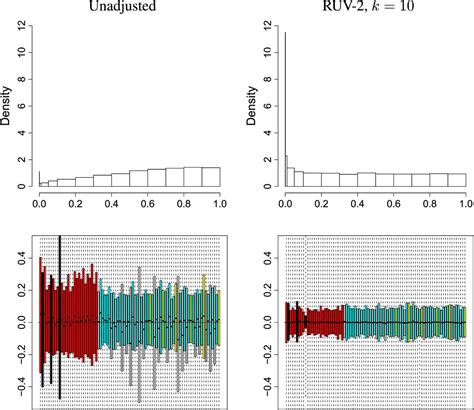 Using control genes to correct for unwanted variation in …