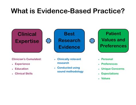Using evidence to guide nursing practice. - Kawasaki gtr1400 2012 manuale di riparazione per officina.