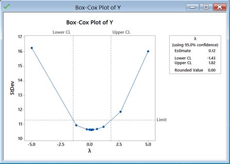 Using formula minitav column transform transformation