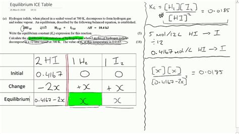 Using ice tables in chemistry.  In this tutorial, we will learn what an ice table for chemis...
