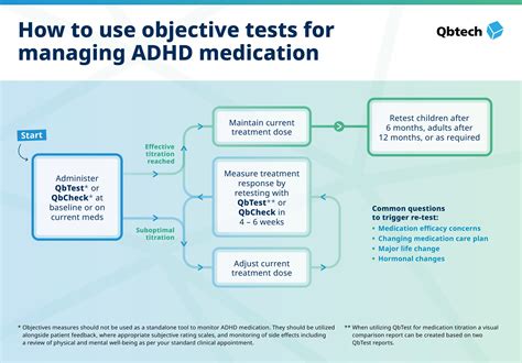 Using objective testing for ADHD treatment management Qbtech