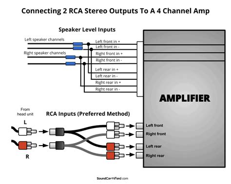 Using only one channel of a stereo amp.  Dec 27, 2013 · 183 In C++11, t...