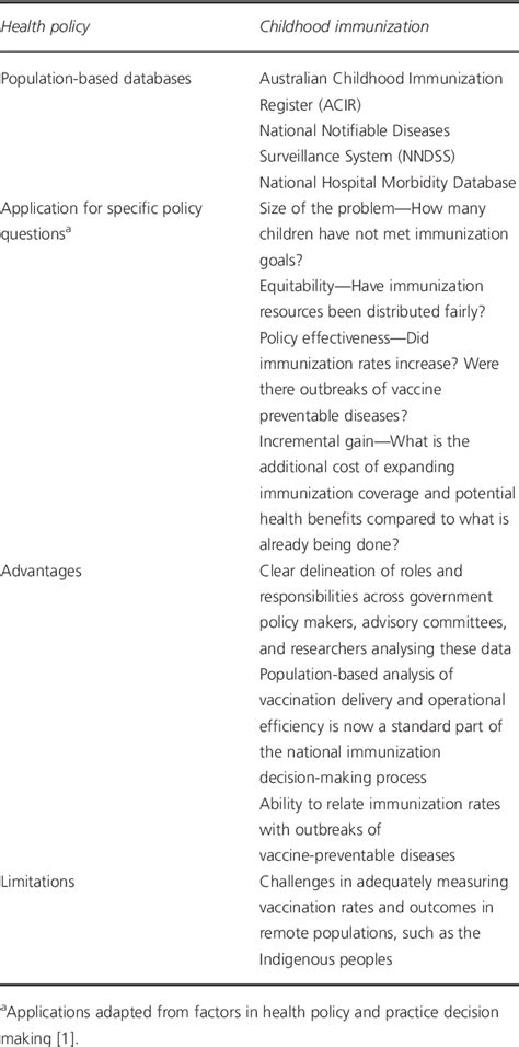 Using population-based routine data for evidence-based health …