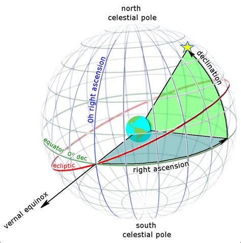 Using pyephem to calculate when a satellite crosses a Longitude