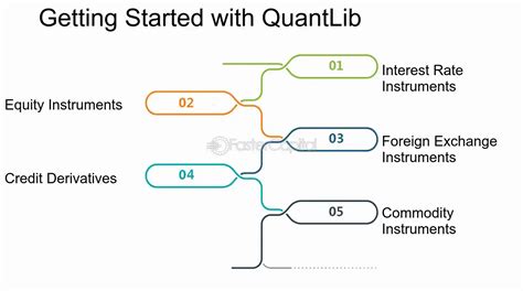 Using quantlib from python.  QuantLib is a free/open-source library for &hellip; In this post...
