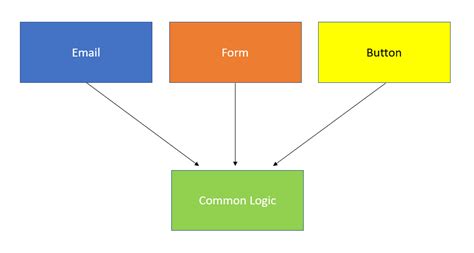 Using the ‘Run a Child Flow’ Action to Call Nested …