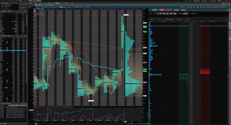 Using the Active Trader Tab on the ThinkorSwim Platform