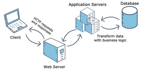 Using the Application Server - Sage